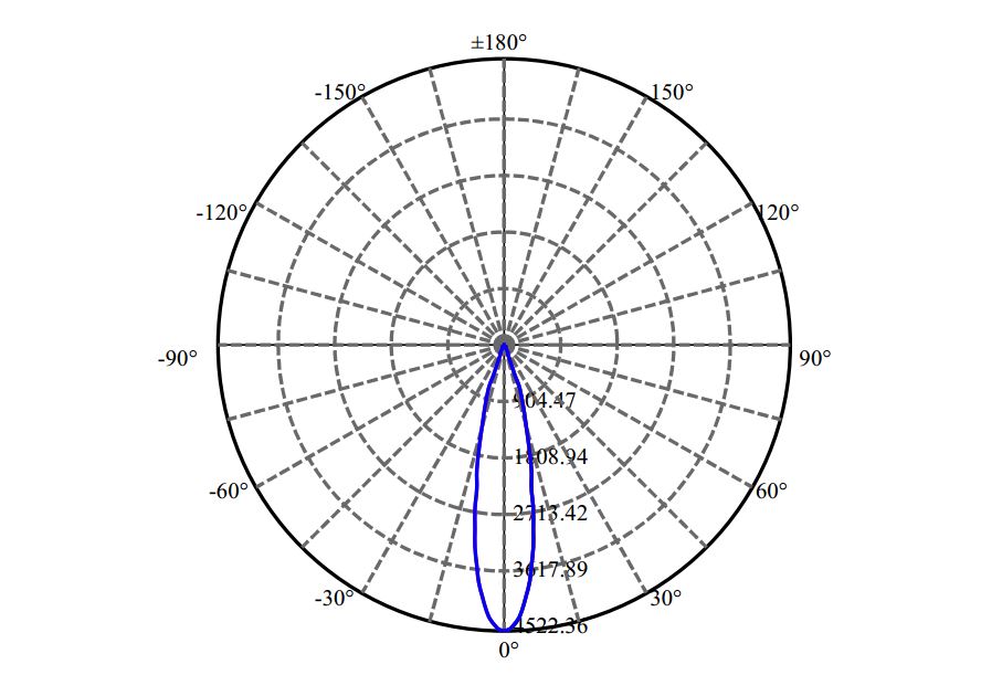 Nata Lighting Company Limited - Aluminium Reflector